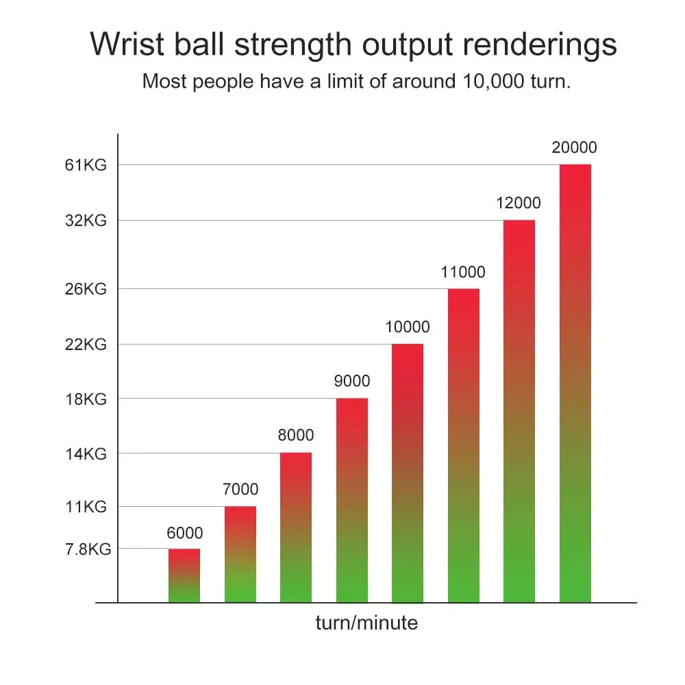 LED wrist ball forearm exerciser